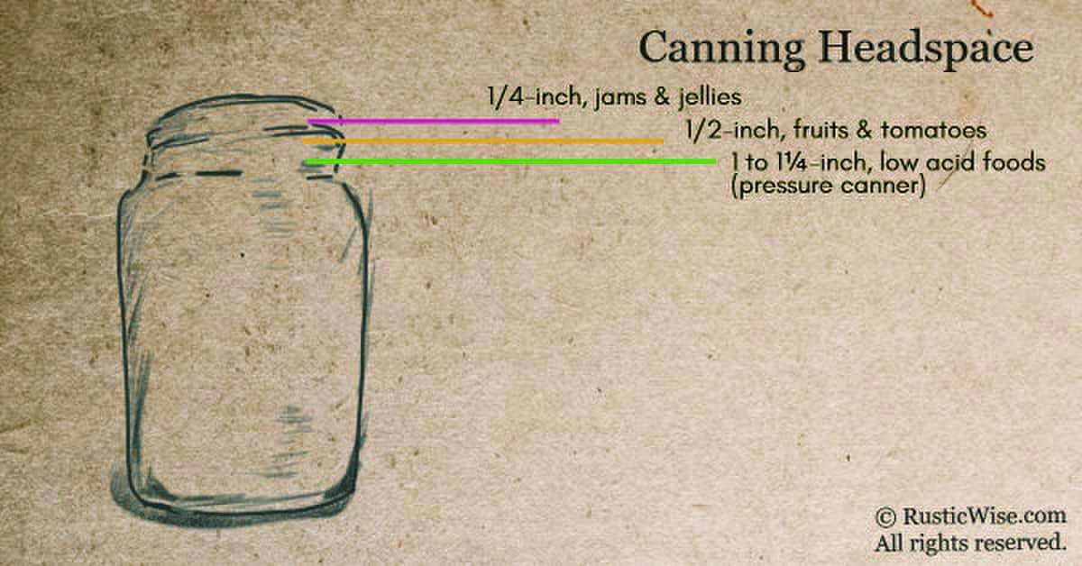 Headspace in Canning What It Is and Why It Matters » RusticWise