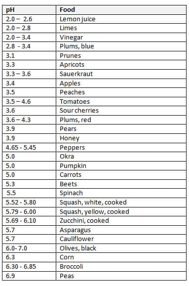 How To Can Food: The Definitive Guide - Rusticwise